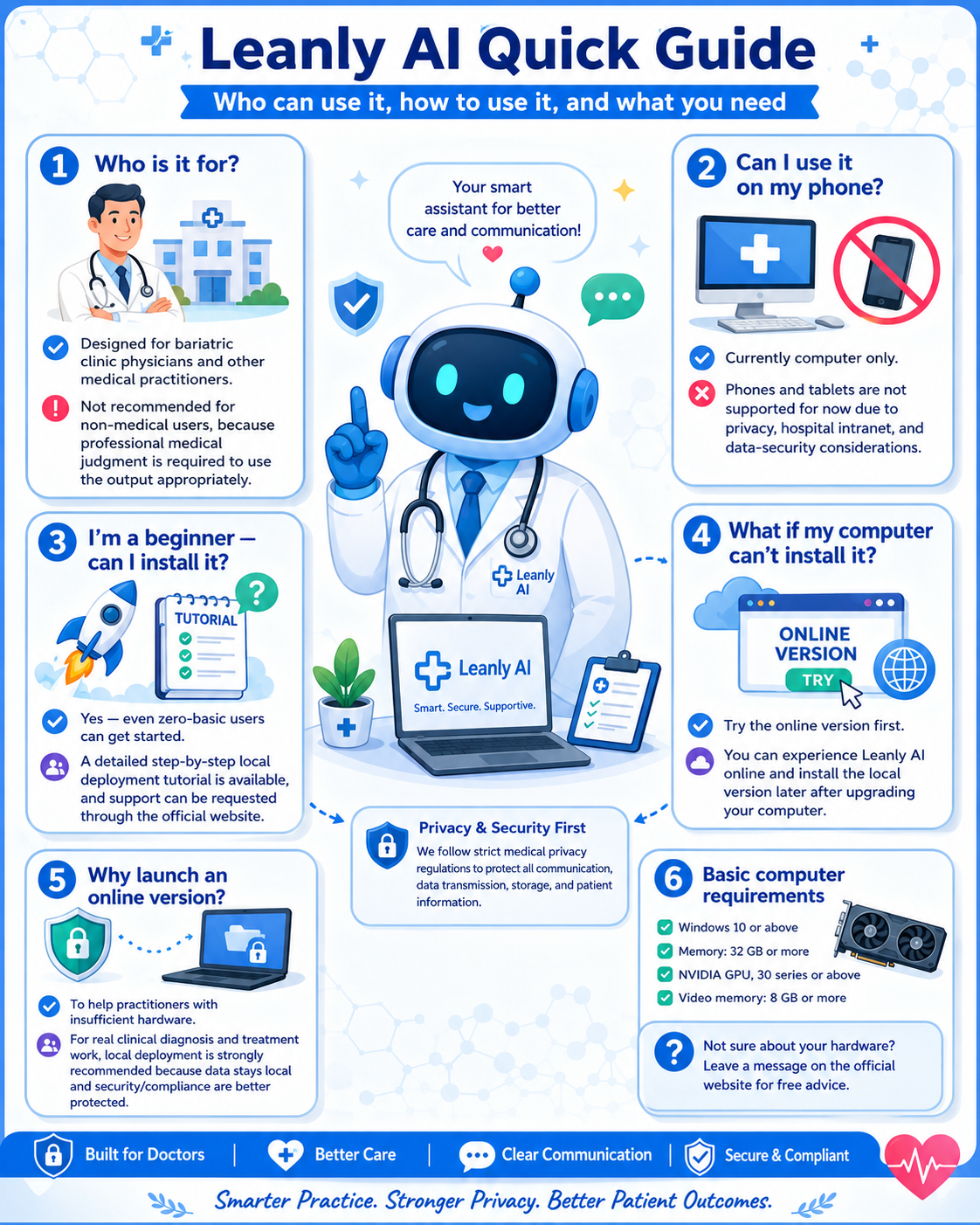 Leanly AI 适用人群速览