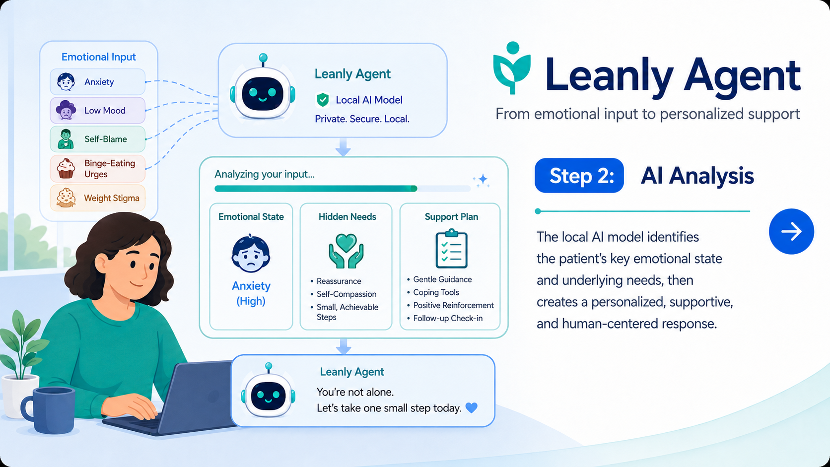 Leanly Agent 工作流示意图 2