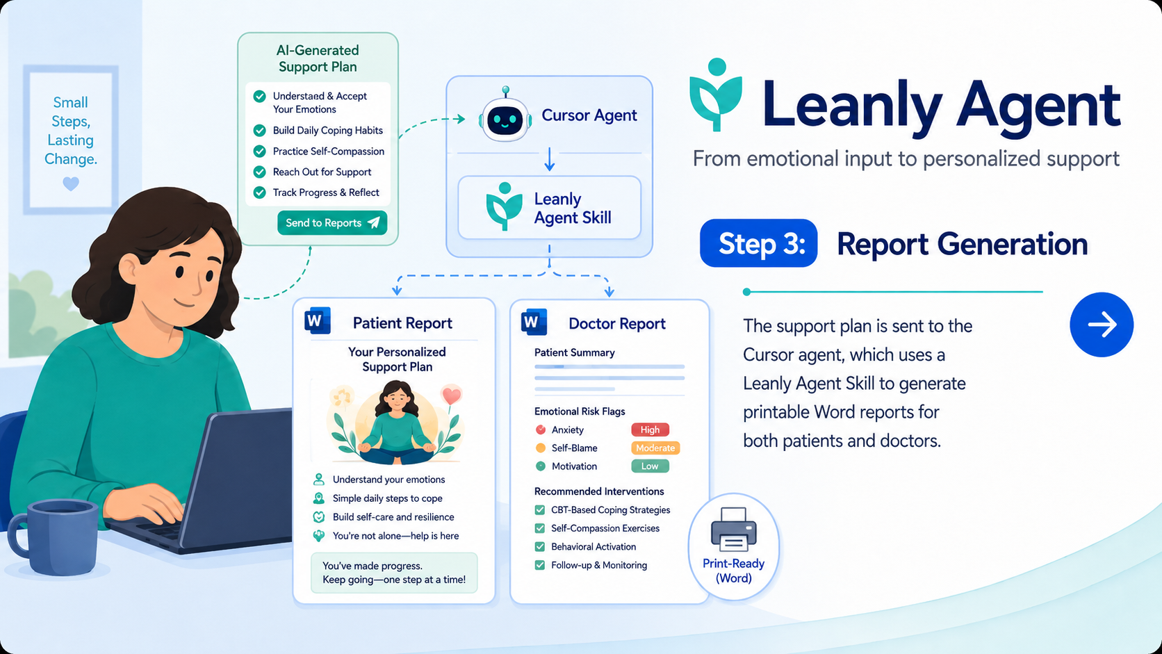 Leanly Agent 工作流示意图 3