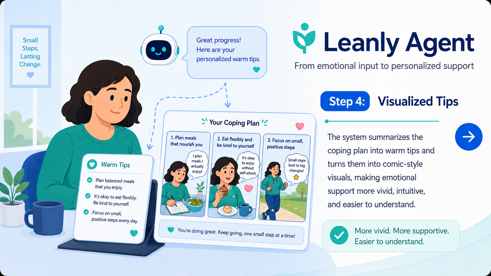 Leanly Agent 工作流示意图 4