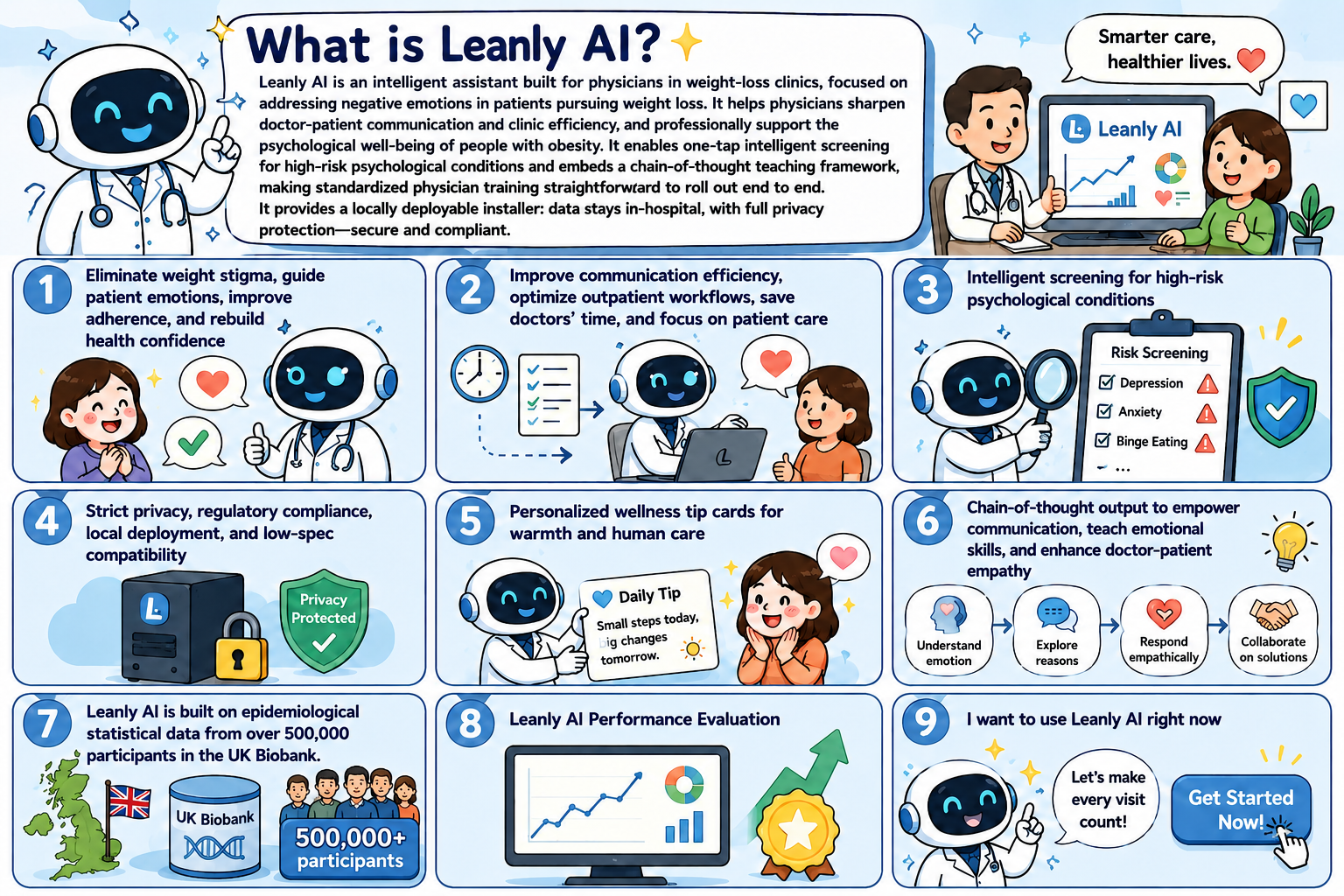 什么是 Leanly AI 概览